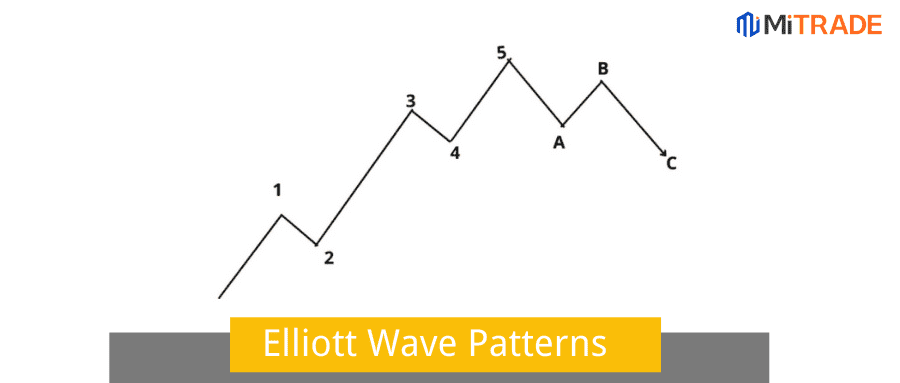 Elliott Wave Patterns: How to Ride the Waves to Profitability 
